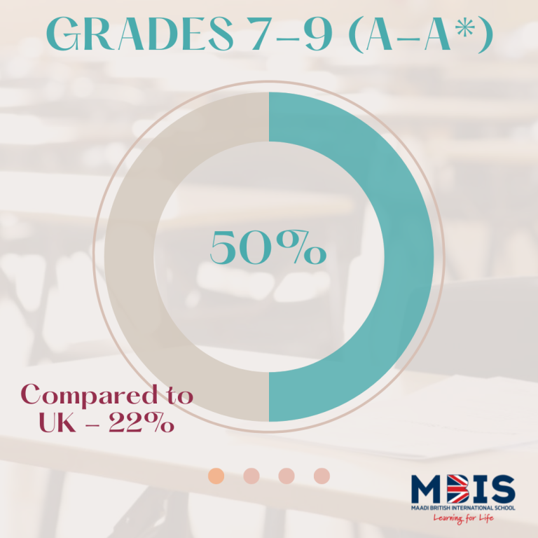 Summer 2023 IGCSE examination results